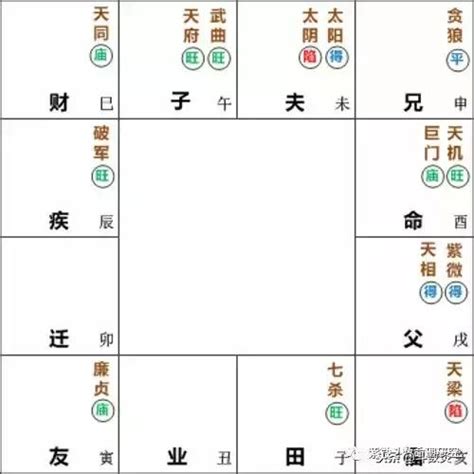 天機巨門職業|紫微命盤解析——天機、巨門在卯酉